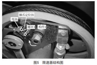 电梯限速器触发失效案例分析 (https://ic.work/) 工控技术 第4张