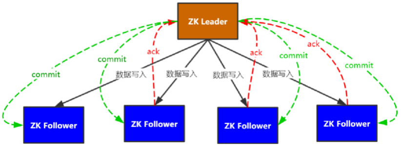 一文详解ZooKeeper的顺序一致性 (https://ic.work/) 产业洞察 第1张