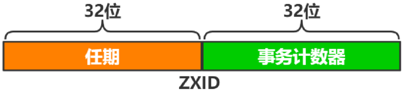 一文详解ZooKeeper的顺序一致性 (https://ic.work/) 产业洞察 第2张