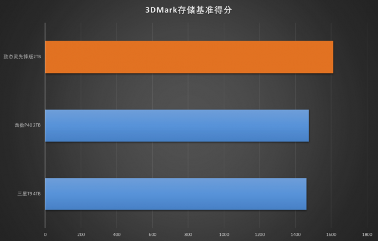 2000MB/s高速读写  强劲性能硬控职场 (https://ic.work/) 产业洞察 第4张