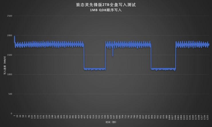 2000MB/s高速读写  强劲性能硬控职场 (https://ic.work/) 产业洞察 第5张