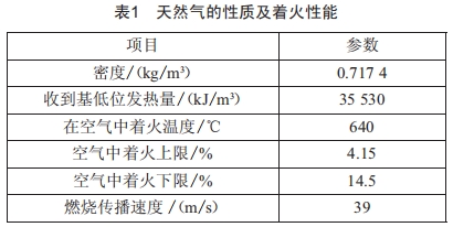 微气配风器点火影响因素的试验研究 (https://ic.work/) 工控技术 第2张