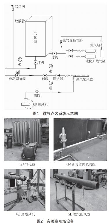 微气配风器点火影响因素的试验研究 (https://ic.work/) 工控技术 第4张