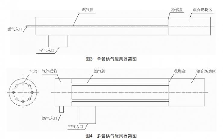 微气配风器点火影响因素的试验研究 (https://ic.work/) 工控技术 第5张