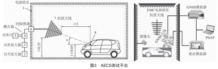 事故紧急呼叫系统的电磁辐射抗扰度测试研究 (https://ic.work/) 工控技术 第3张