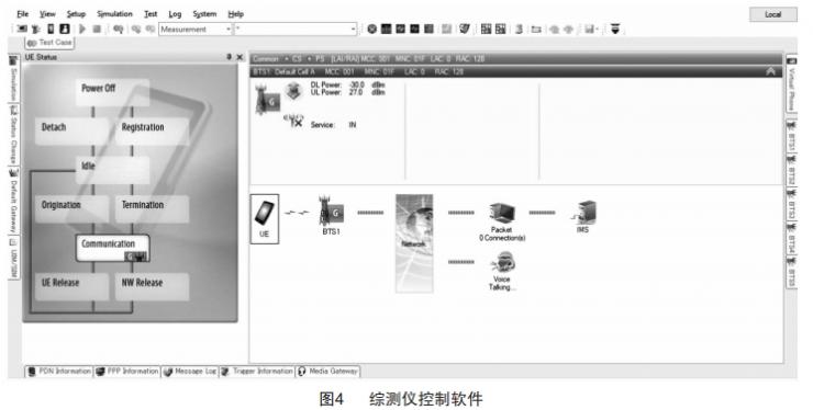 事故紧急呼叫系统的电磁辐射抗扰度测试研究 (https://ic.work/) 工控技术 第4张