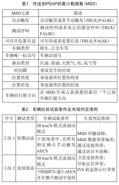 事故紧急呼叫系统的电磁辐射抗扰度测试研究 (https://ic.work/) 工控技术 第5张