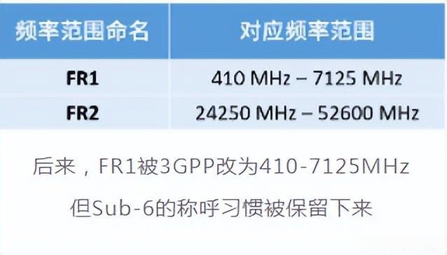 干货满满！毫米波的优缺点 (https://ic.work/) 产业洞察 第2张