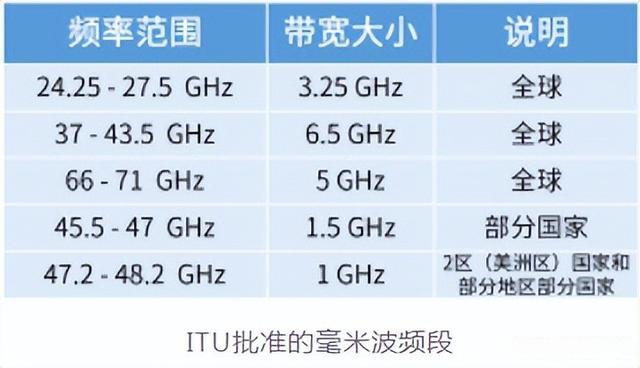 干货满满！毫米波的优缺点 (https://ic.work/) 产业洞察 第3张