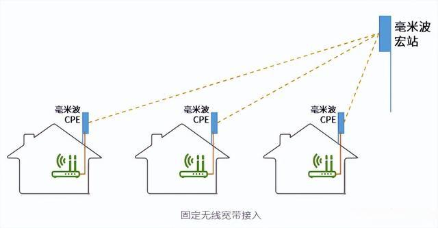 干货满满！毫米波的优缺点 (https://ic.work/) 产业洞察 第5张