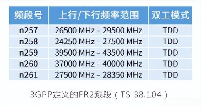 干货满满！毫米波的优缺点 (https://ic.work/) 产业洞察 第6张