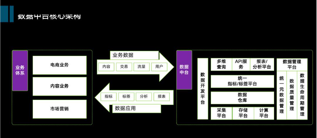 挖掘技术最优选型，从数仓到数据中台 (https://ic.work/) 产业洞察 第2张