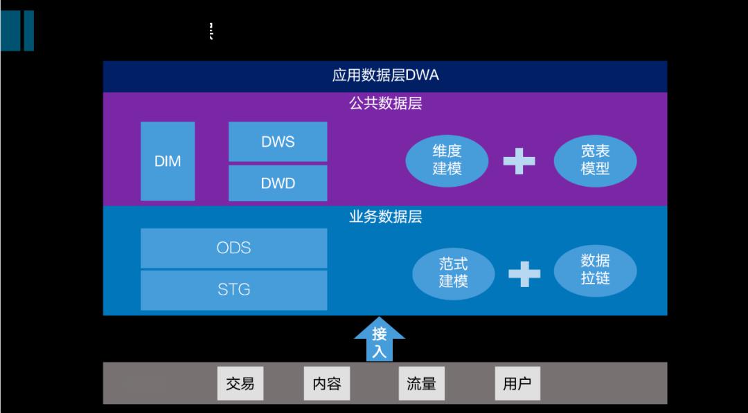 挖掘技术最优选型，从数仓到数据中台 (https://ic.work/) 产业洞察 第5张