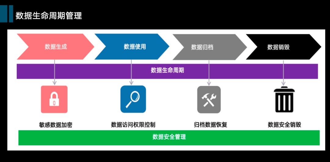 挖掘技术最优选型，从数仓到数据中台 (https://ic.work/) 产业洞察 第9张