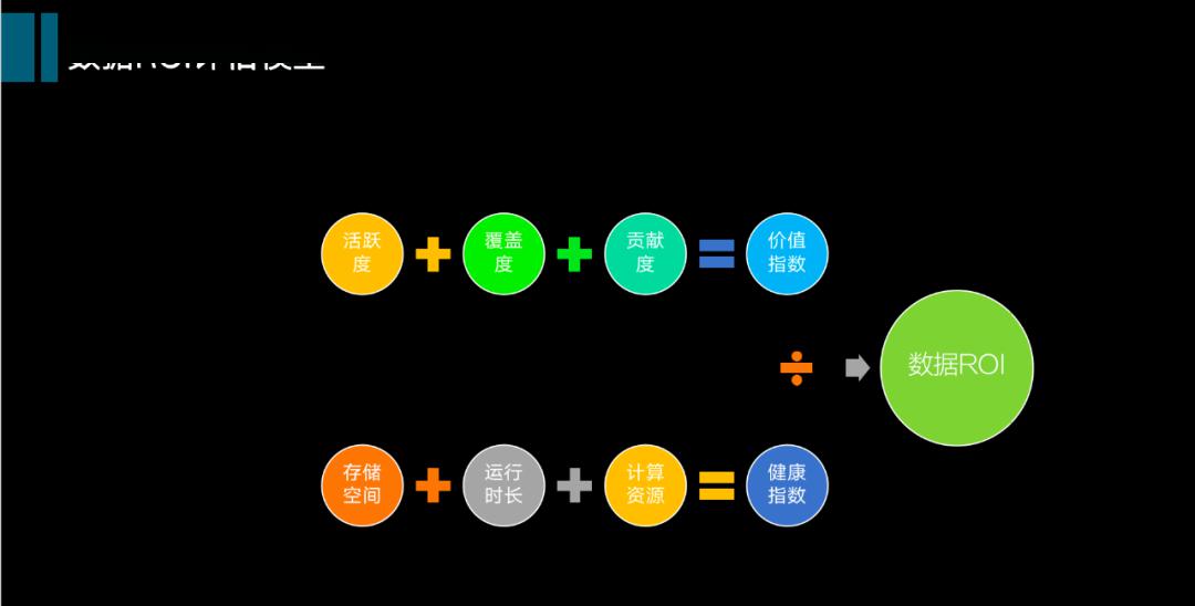 挖掘技术最优选型，从数仓到数据中台 (https://ic.work/) 产业洞察 第12张