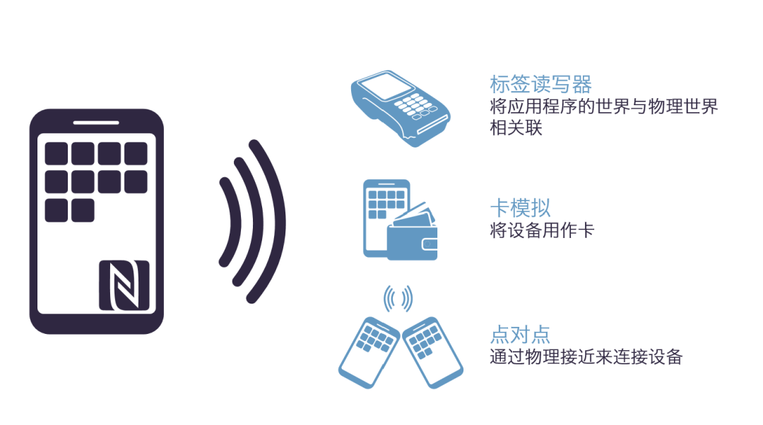 深度解读NFC技术及ST NFC产品与方案 (https://ic.work/) 产业洞察 第1张