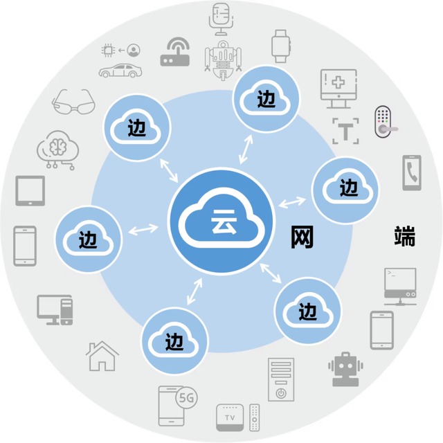 详解边缘计算与5G：实现低延迟高速连接 (https://ic.work/) 产业洞察 第1张