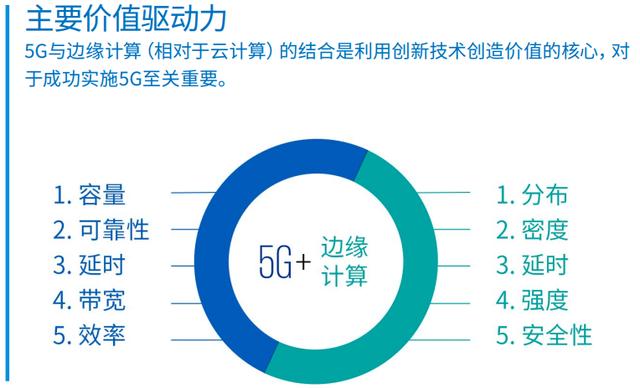 详解边缘计算与5G：实现低延迟高速连接 (https://ic.work/) 产业洞察 第2张