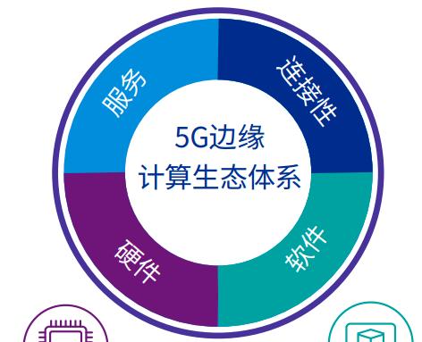 详解边缘计算与5G：实现低延迟高速连接 (https://ic.work/) 产业洞察 第3张