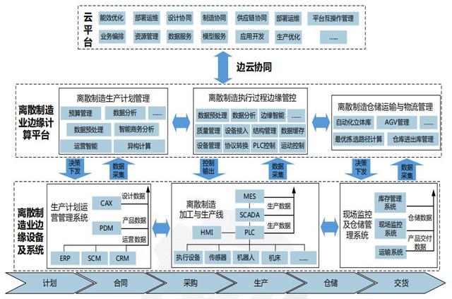 详解边缘计算与5G：实现低延迟高速连接 (https://ic.work/) 产业洞察 第4张