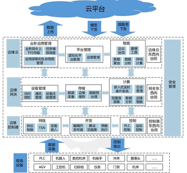 详解边缘计算与5G：实现低延迟高速连接 (https://ic.work/) 产业洞察 第5张