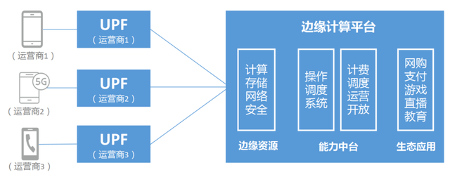 详解边缘计算与5G：实现低延迟高速连接 (https://ic.work/) 产业洞察 第8张