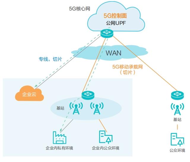 详解边缘计算与5G：实现低延迟高速连接 (https://ic.work/) 产业洞察 第11张