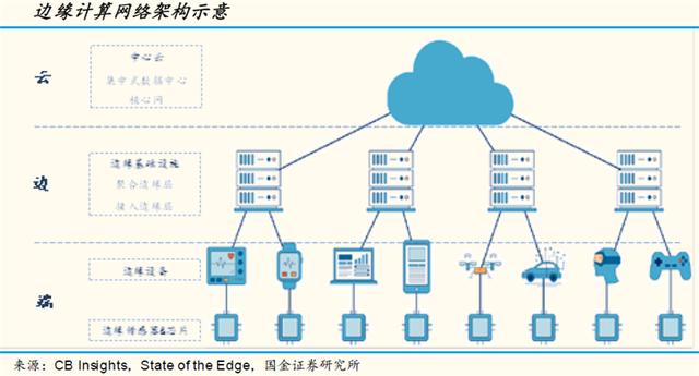 详解边缘计算与5G：实现低延迟高速连接 (https://ic.work/) 产业洞察 第13张