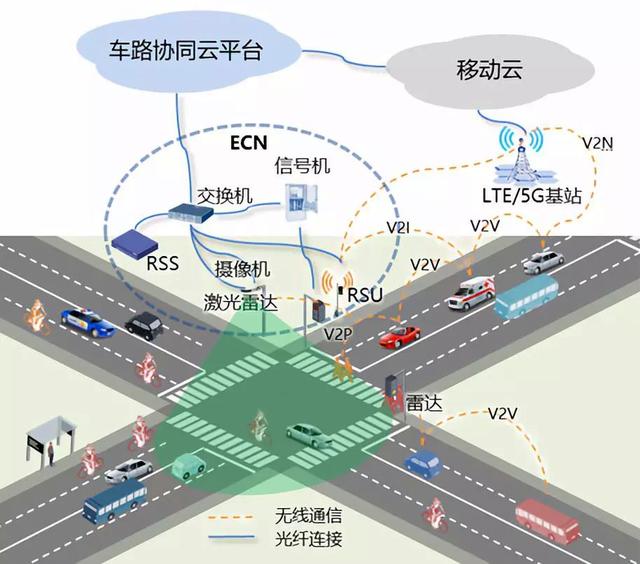 详解边缘计算与5G：实现低延迟高速连接 (https://ic.work/) 产业洞察 第14张