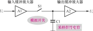 深入解析基于STC8G1K08信标信号板设计 (https://ic.work/) 产业洞察 第2张