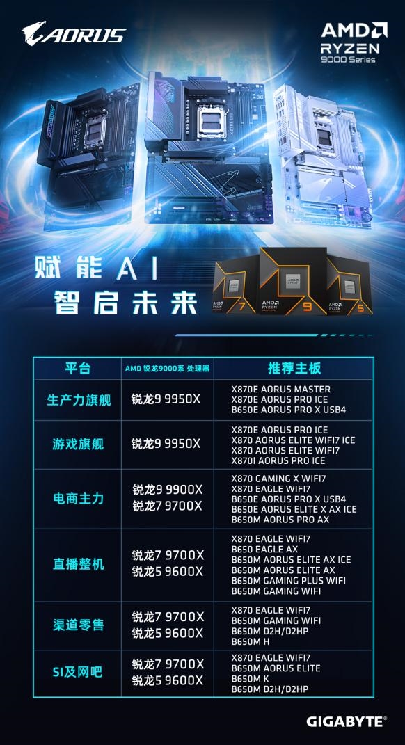 超频快又准，技嘉X870系列主板强势来袭 (https://ic.work/) 产业洞察 第4张