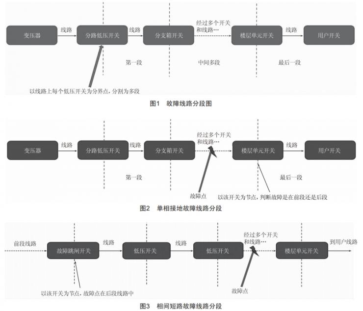 0.4kV配电线路的常见故障分析和探讨 (https://ic.work/) 工控技术 第2张