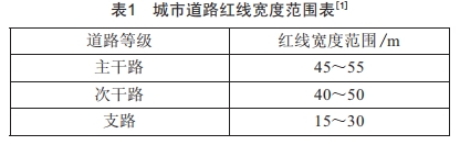 城市道路照明的供电经济性分析 (https://ic.work/) 工控技术 第1张