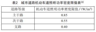 城市道路照明的供电经济性分析 (https://ic.work/) 工控技术 第3张