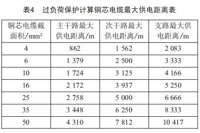 城市道路照明的供电经济性分析 (https://ic.work/) 工控技术 第6张