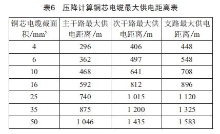 城市道路照明的供电经济性分析 (https://ic.work/) 工控技术 第12张