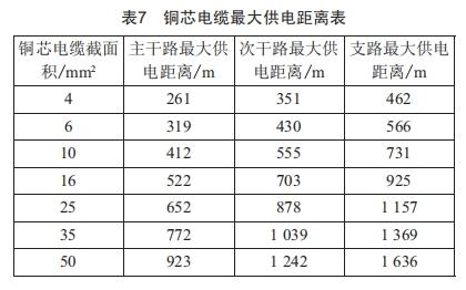 城市道路照明的供电经济性分析 (https://ic.work/) 工控技术 第15张