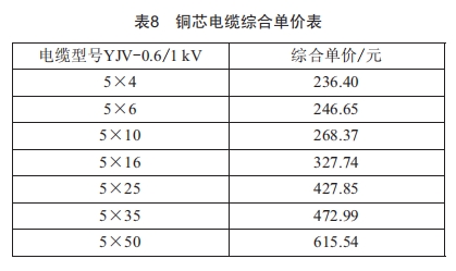 城市道路照明的供电经济性分析 (https://ic.work/) 工控技术 第16张