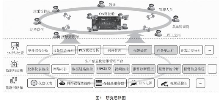 基于0A理念的生产信息化运维“—张清”设计与应用 (https://ic.work/) 工控技术 第1张