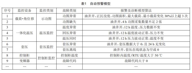 基于0A理念的生产信息化运维“—张清”设计与应用 (https://ic.work/) 工控技术 第2张