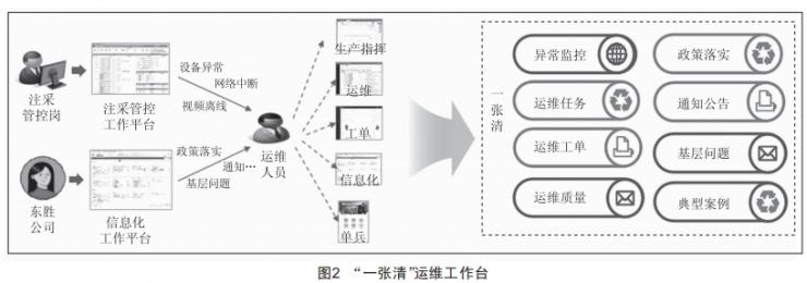 基于0A理念的生产信息化运维“—张清”设计与应用 (https://ic.work/) 工控技术 第3张