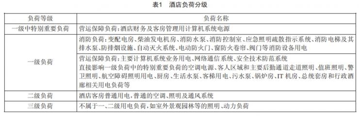 某国际酒店强电设计分析 (https://ic.work/) 工控技术 第1张