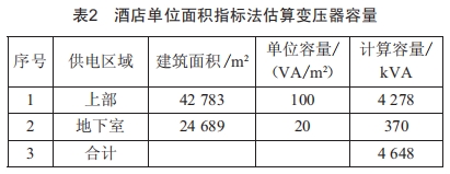 某国际酒店强电设计分析 (https://ic.work/) 工控技术 第2张