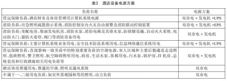 某国际酒店强电设计分析 (https://ic.work/) 工控技术 第3张