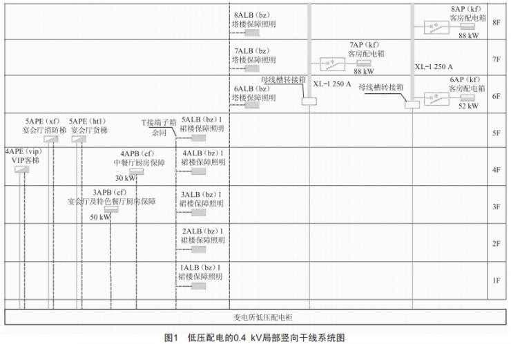 某国际酒店强电设计分析 (https://ic.work/) 工控技术 第5张