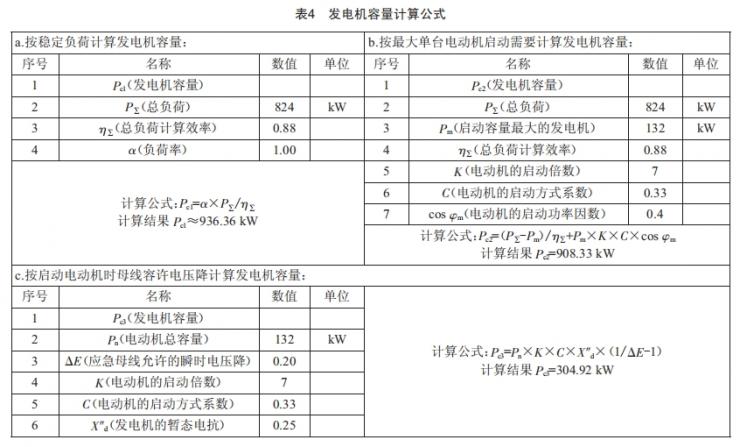 某国际酒店强电设计分析 (https://ic.work/) 工控技术 第4张