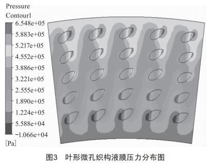 基于FLUENT的叶形微孔织构密封性能分析 (https://ic.work/) 工控技术 第13张