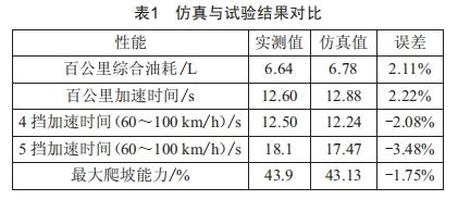 基于整车动力经济性的速比匹配研究 (https://ic.work/) 工控技术 第3张