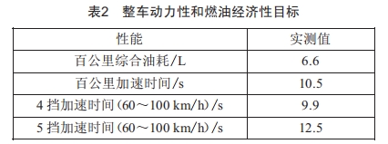 基于整车动力经济性的速比匹配研究 (https://ic.work/) 工控技术 第4张