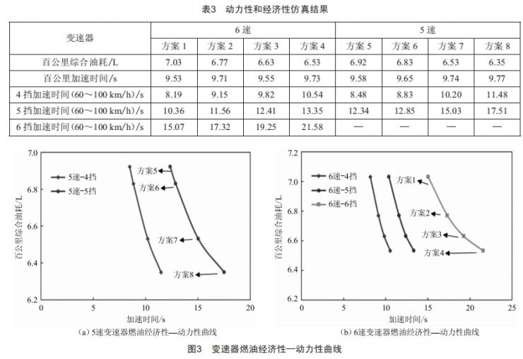 基于整车动力经济性的速比匹配研究 (https://ic.work/) 工控技术 第5张